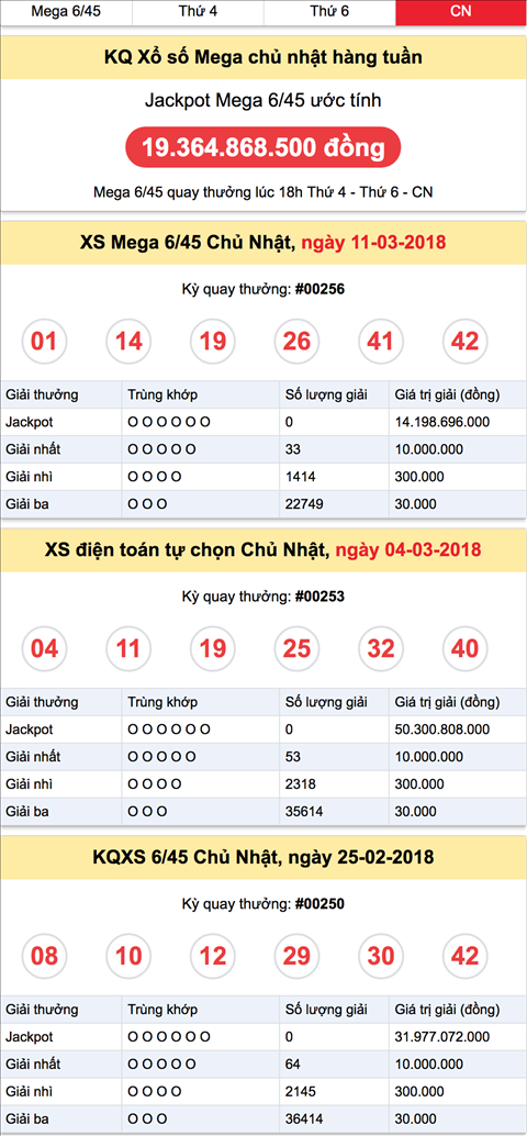 Thong ke XS Mega Chu Nhat Thong ke XS Mega Chu Nhat